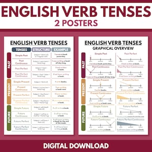 ENGLISH VERB TENSES - 2er-Set Poster, Englische Grammatik Tabelle, Englisch Klassenzimmer Poster, Lernposter, digitaler Download