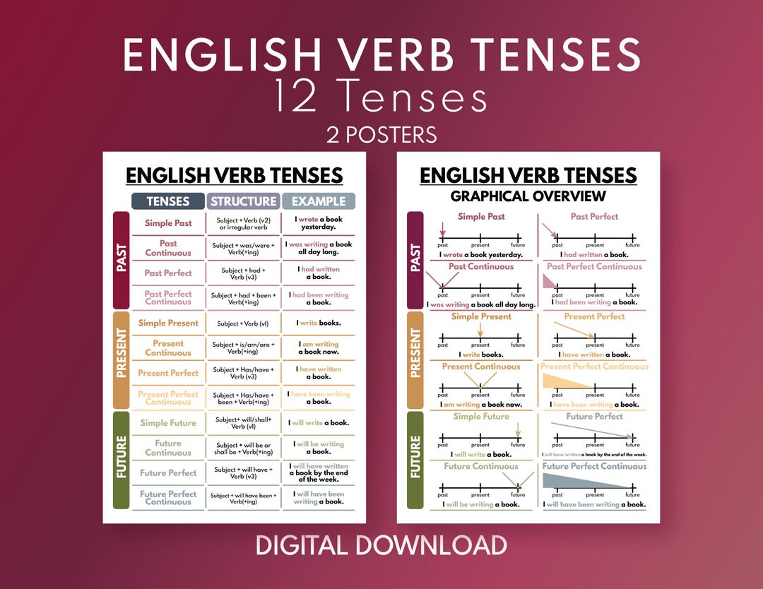 Colorcards Verb Tenses 教材 Colorcards - Verb Tenses — Thinking Toys