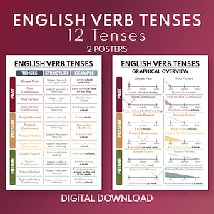 ENGLISH VERB TENSES - Set of 2 posters, English Grammar Chart, English Classroom Poster, Educational poster, Digital Download
