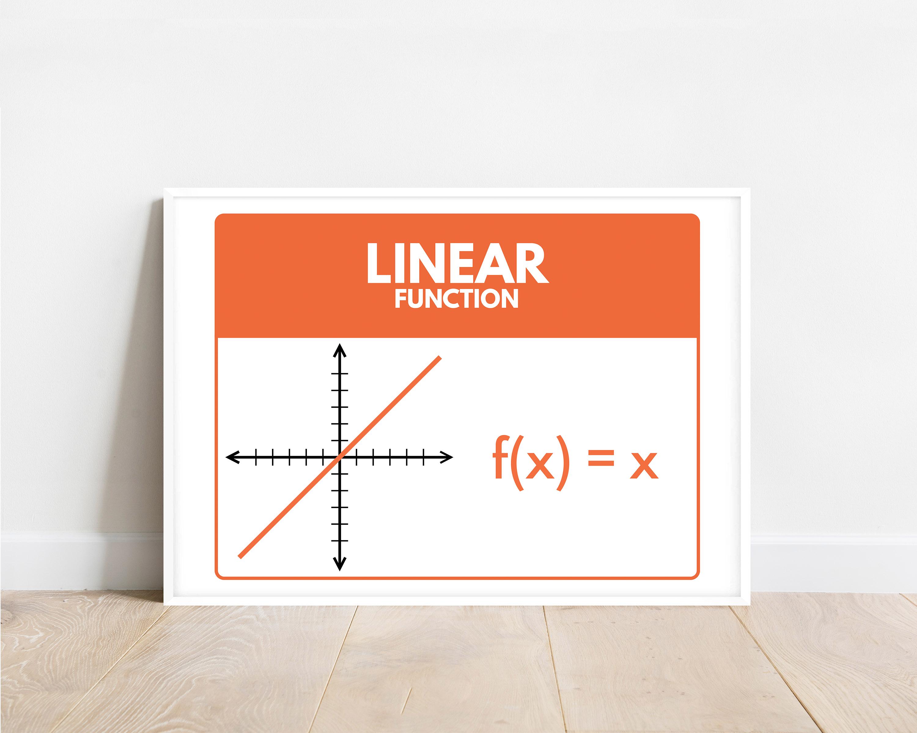 Parent Functions Poster Set: Math Classroom Decor (digital Download ...