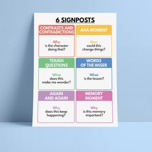 NOTICE & NOTE SIGNPOSTS Poster, English Language, Classroom Decor ...