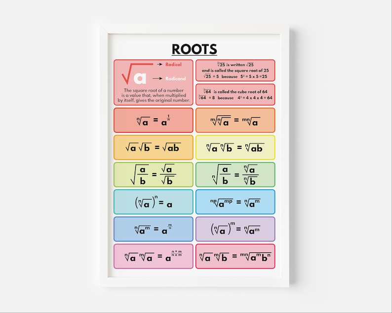 ROOTS RULES POSTER, Exploring Root Operations & Rules, Educational ...