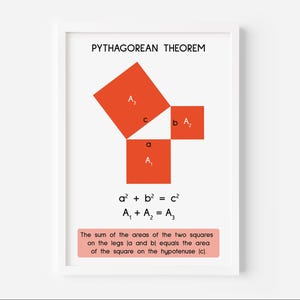 PYTHAGORAS THEOREM, Educational Poster, Classroom Wall Art, Digital ...
