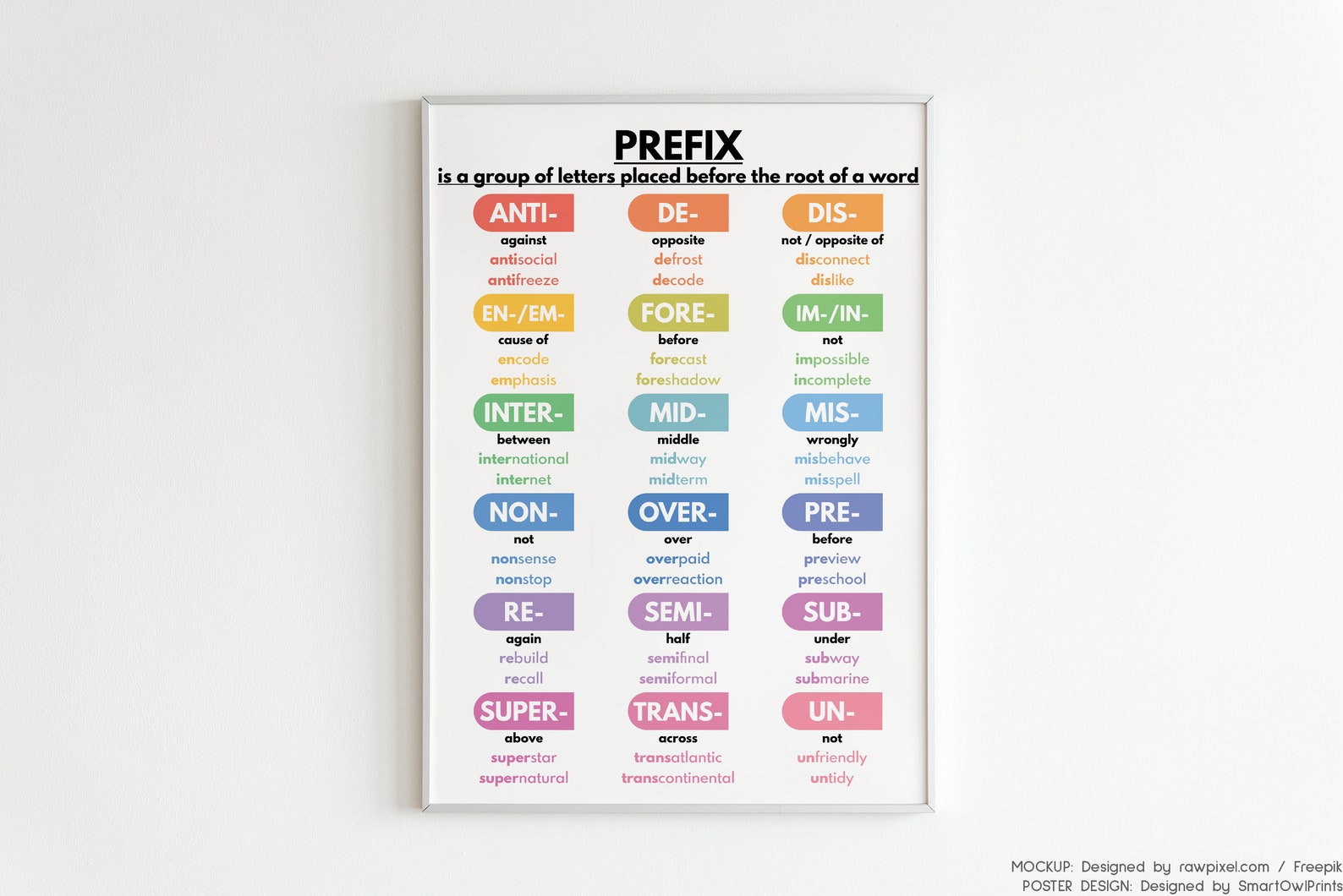 PREFIX and SUFFIX Poster English Grammar Chart for | Etsy