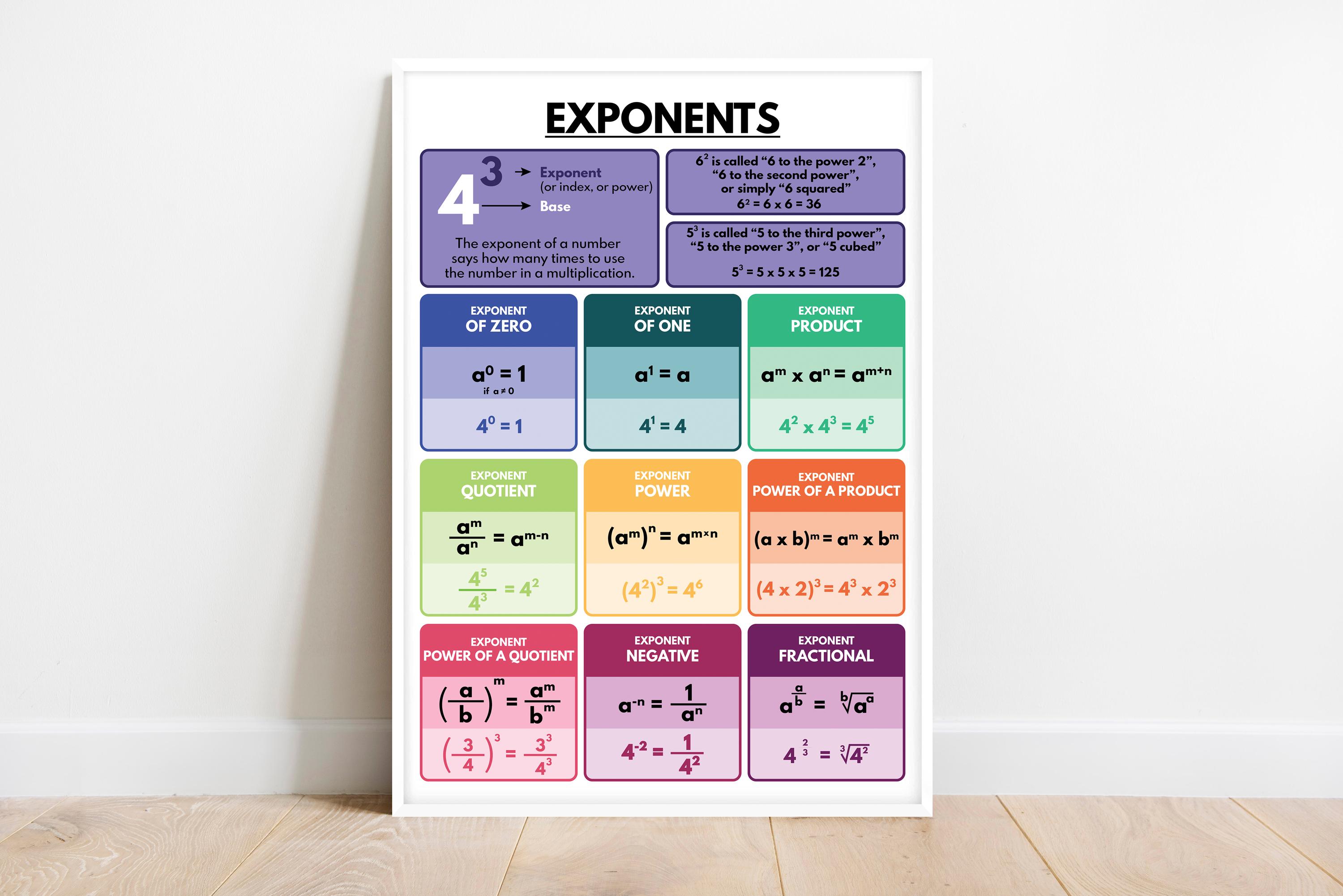 EXPONENT RULES POSTER, Printable Educational Visual Aids, Math Rules ...