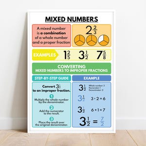 BRUCHZAHLEN - MIXED NUMBERS Poster, Lernposter für Kinder, Wandkunst für das Matheklassenzimmer, Lehrmittel, druckbar, digitaler Download