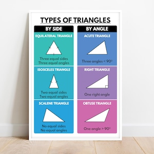 TYPES OF TRIANGLES, Geometry, Geometric Shapes, Educational poster, Math, Classroom Wall Art Poster, printable, digital download