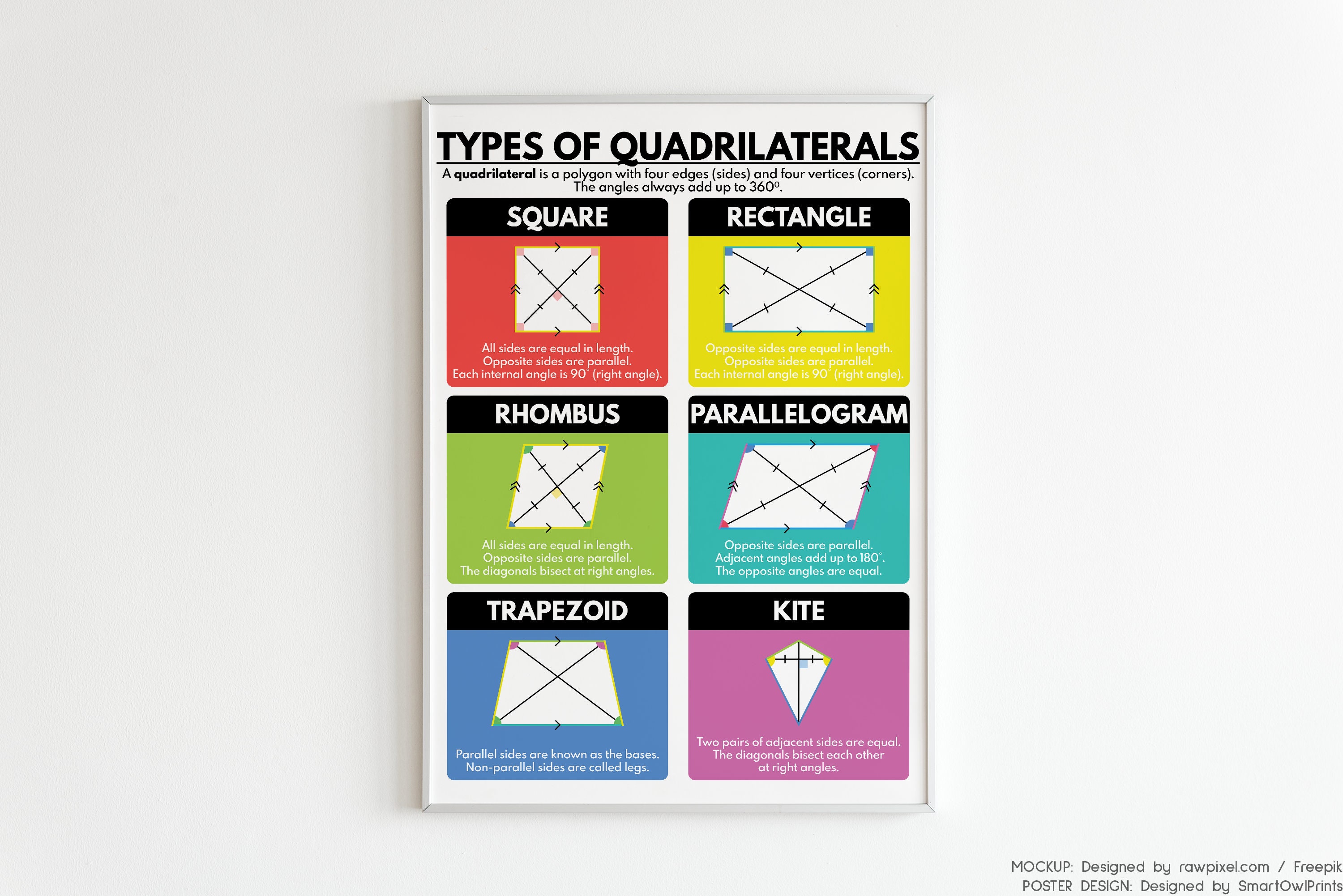 TYPES OF QUADRILATERALS, Geometry, Geometric Shapes, Educational Poster