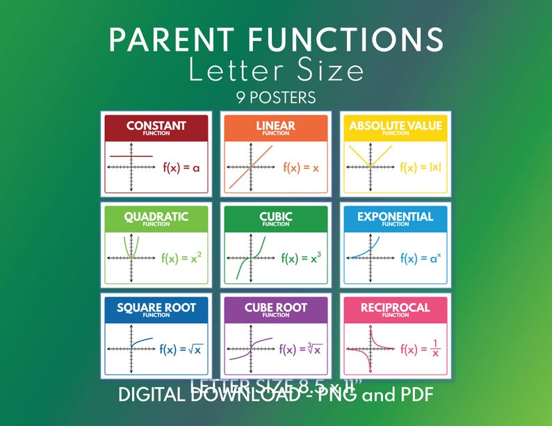Parent Functions Poster Set: Math Classroom Decor (digital Download ...
