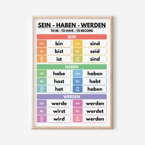 Póster de verbos auxiliares, Lengua alemana, Sein Haben Werden, Conjugación, Cuadro gramatical, Aula, Pósteres educativos, Descarga digital