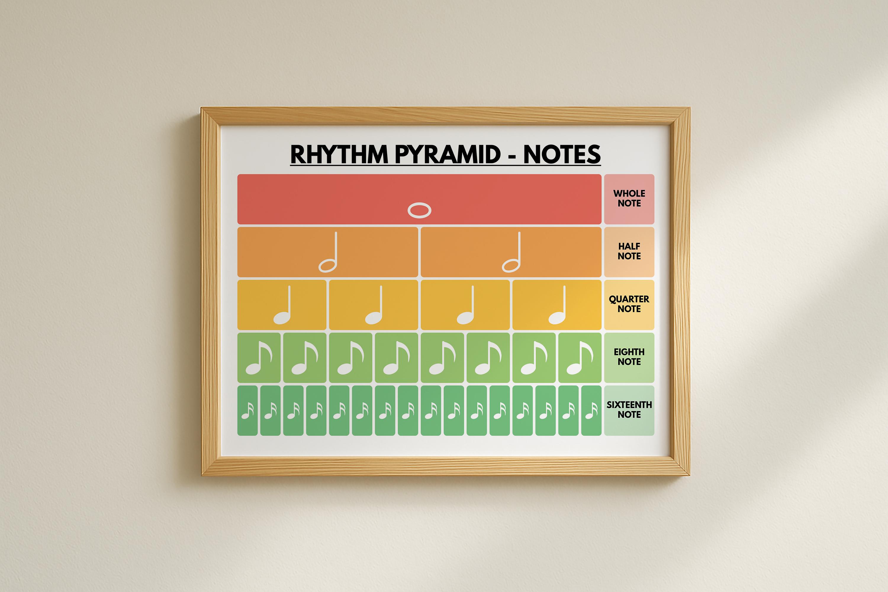 RHYTHM PYRAMID - Notes + Rests, 2 Posters, Musical Fractions, Music ...