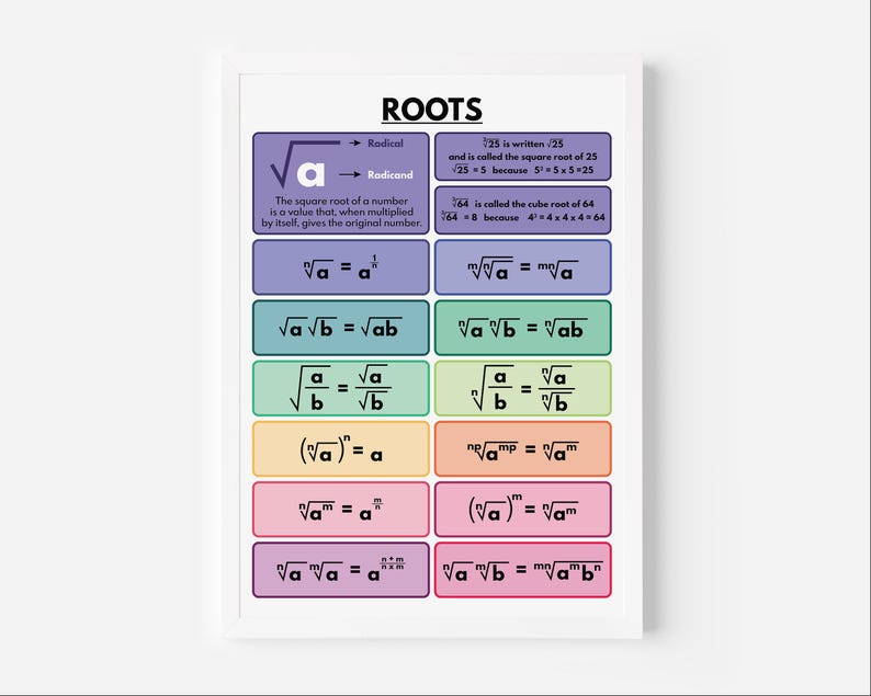 ROOTS RULES POSTER, Exploring Root Operations & Rules, Educational ...