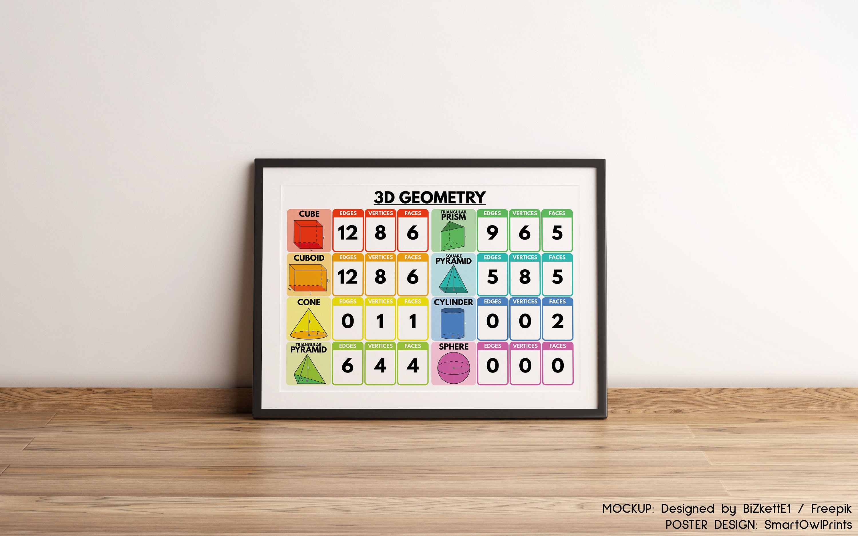 3D GEOMETRY CHART 3D Shapes Educational Poster Rainbow - Etsy