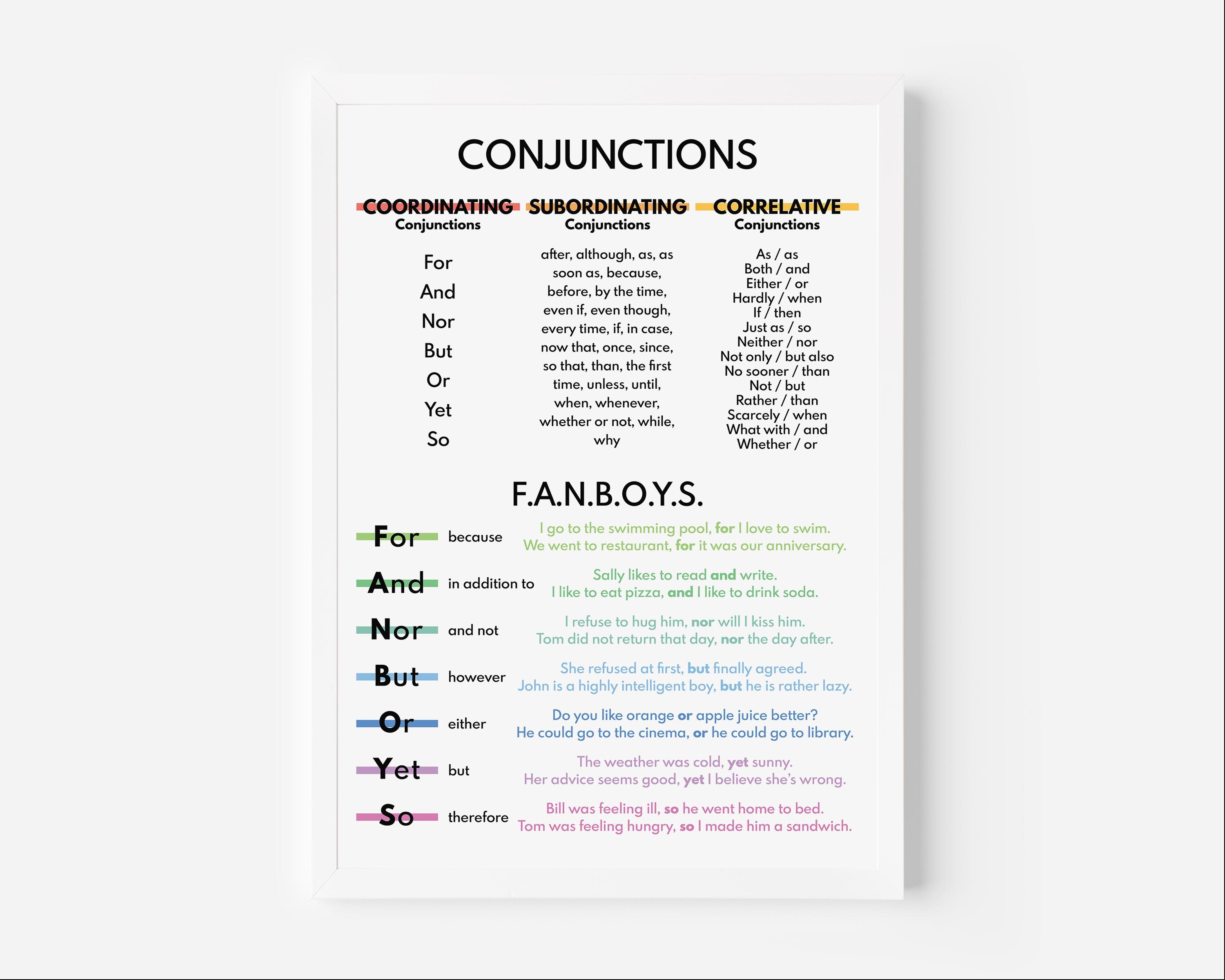CONJUNCTIONS, Types of Conjunctions, FANBOYS, Parts of Speech, English ...