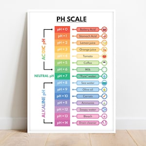 PH SCALE POSTER, Educational poster, Science poster for kids, Math, Rainbow colors, Classroom Wall Art, Printable, digital download