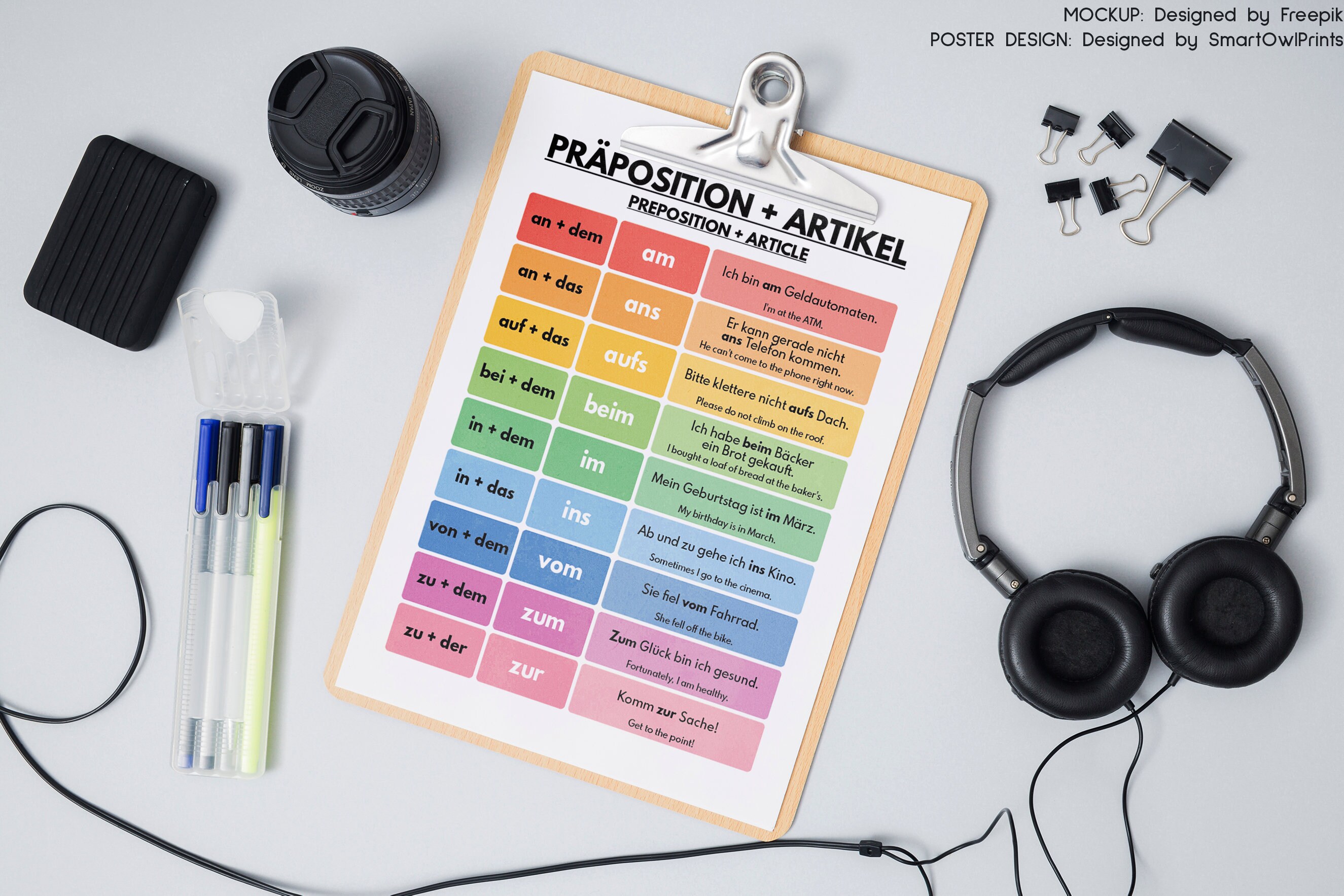 German Language, ARTICLE PREPOSITION POSTER, Grammar Chart, German