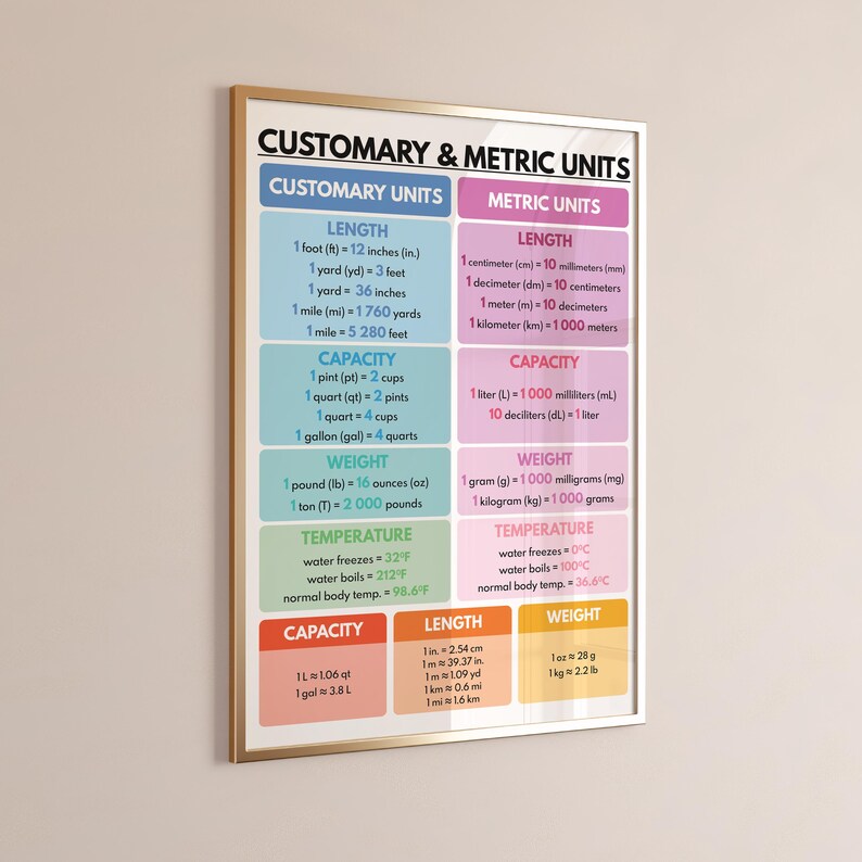 CUSTOMARY and METRIC UNITS Poster, Educational Poster, Rainbow Colors ...