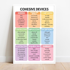 COHESIVE DEVICES POSTER, Grammar Anchor Chart for Homeschool, English Language Arts Classroom, Educational Materials, Digital Download