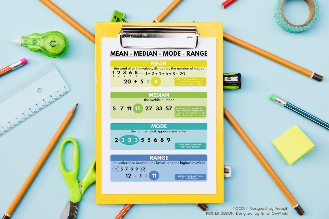 MEAN MEDIAN MODE Range Poster Educational Posters for Kids - Etsy
