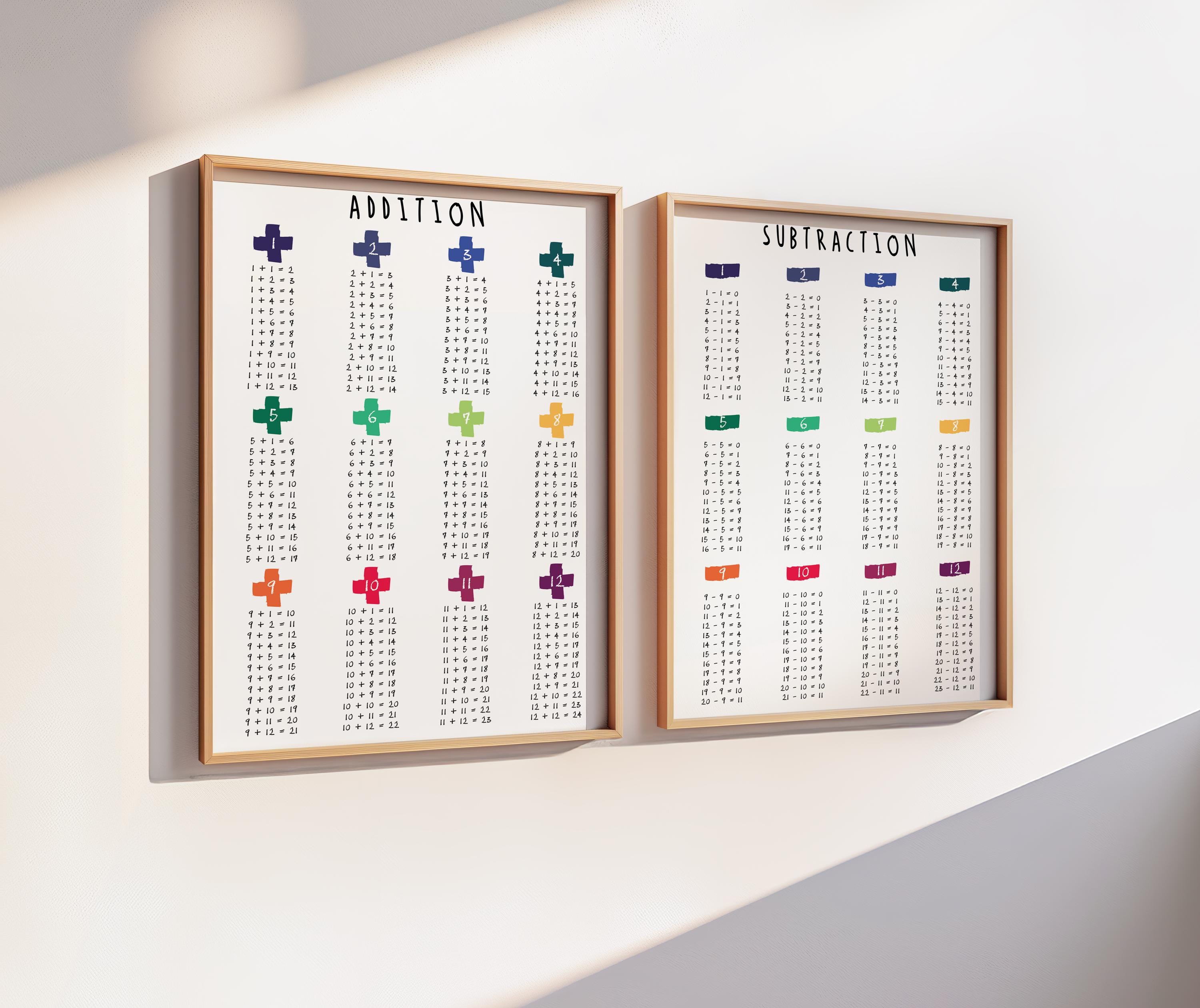 Multiplication + Division + Addition + Subtraction - Set of 4 Posters ...