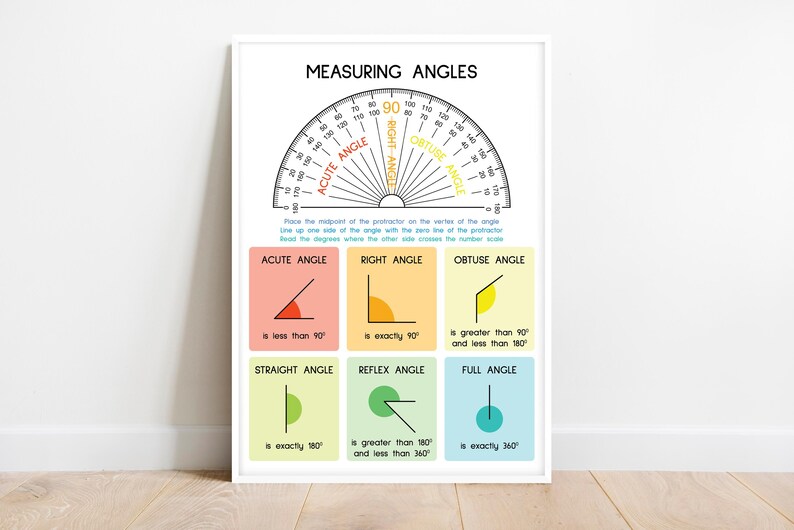 Geometry Anchor Chart: Measuring Angles With Protractor (digital ...