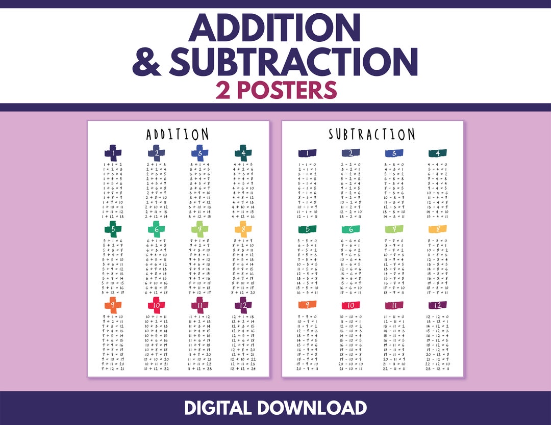 ADDITION and SUBTRACTION - Set of 2 Posters, 1 to 12, Educational ...