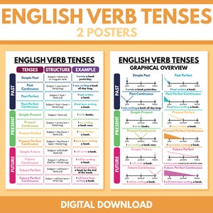 TEMPI VERBALI INGLESI - Set di 2 poster, tabella grammaticale inglese, risorse didattiche, poster educativi, stampabili, download digitale