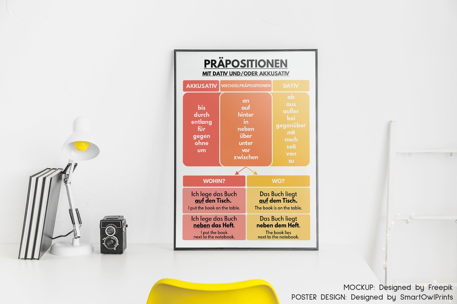 German Language, PREPOSITION POSTER Dative and Accusative, Grammar