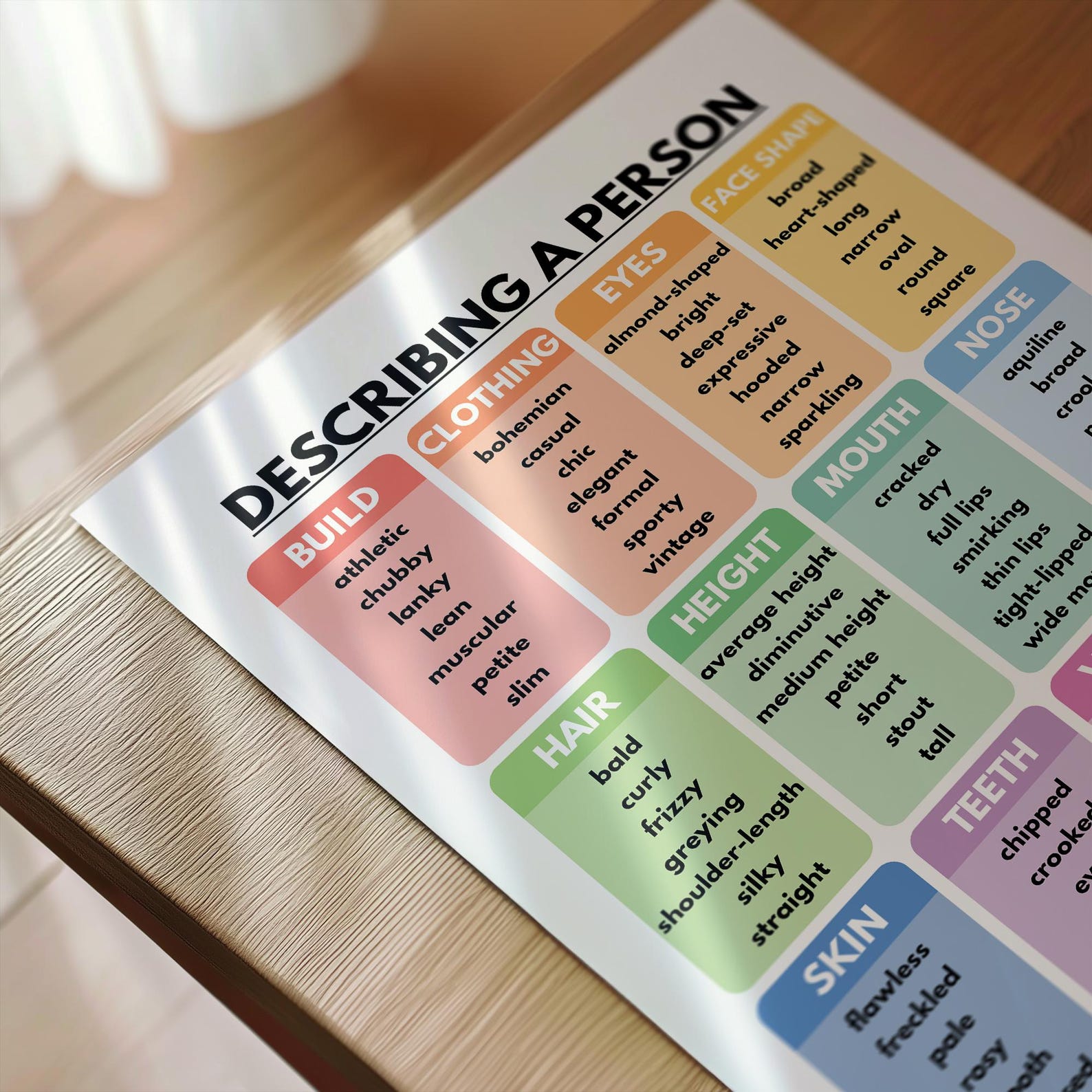Describing People Vocabulary Chart: English Classroom Poster (digital ...