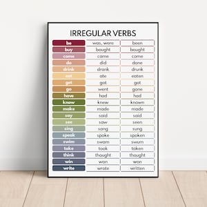 IRREGULAR VERBS, Parts of speech, Grammar Chart for Homeschool, Classroom Poster, Educational poster, printable, digital download