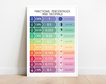 Grafico Tascabile Frazioni E Decimali – Poster Da Parete E Lavagna Per Insegnanti, 67x52 Cm, Con 60 Flash Card Incluse