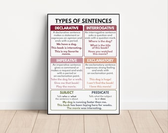 Types of Sentences Grammar Chart, Classroom Poster (Digital Download)