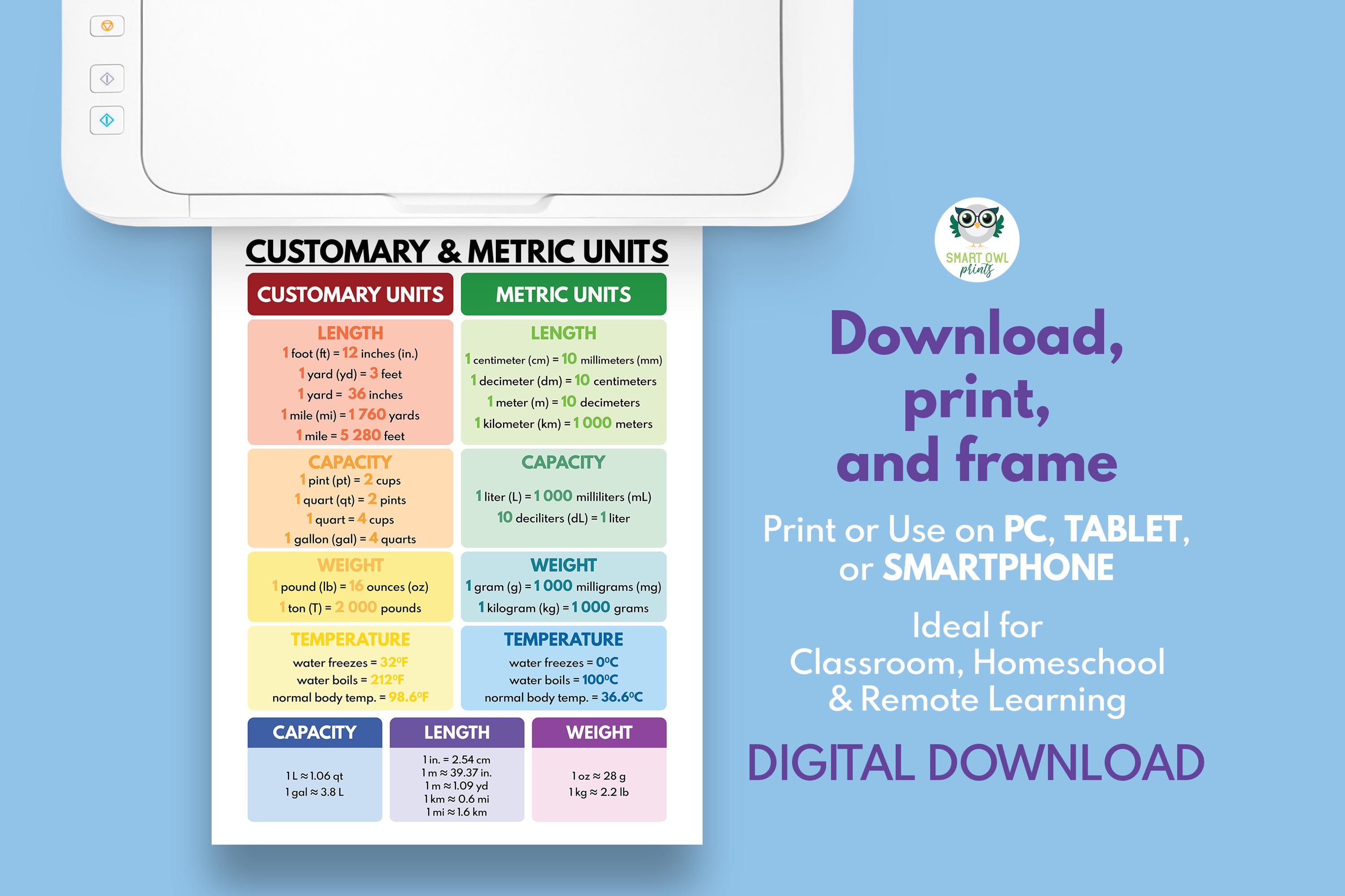 CUSTOMARY and METRIC UNITS Poster, Educational Posters, Rainbow Colors ...