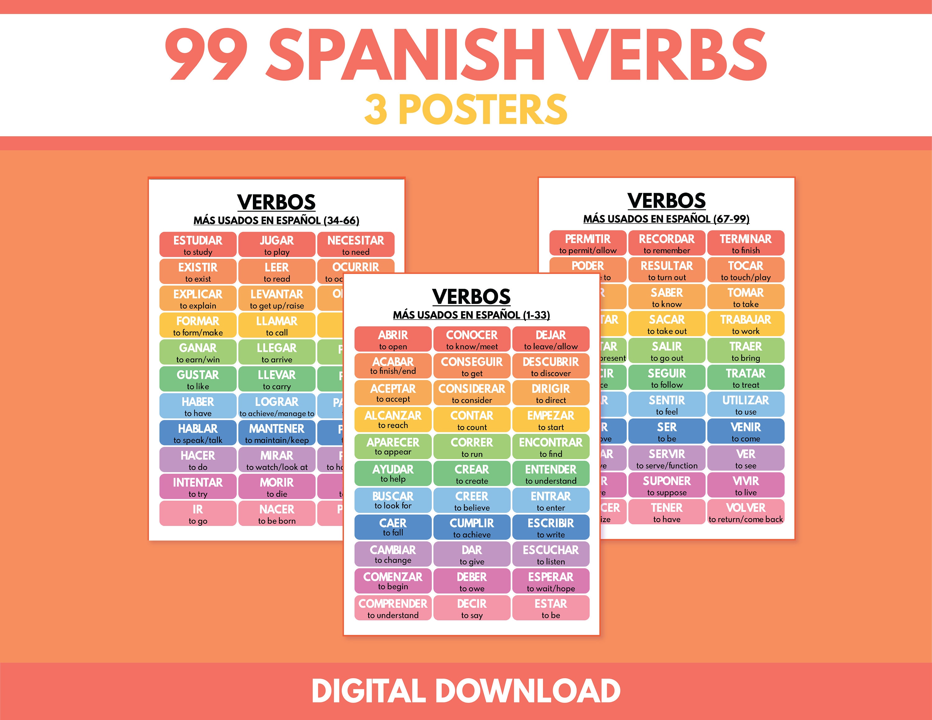 Langue espagnole, VERBES LES PLUS UTILISÉS en espagnol, tableau des