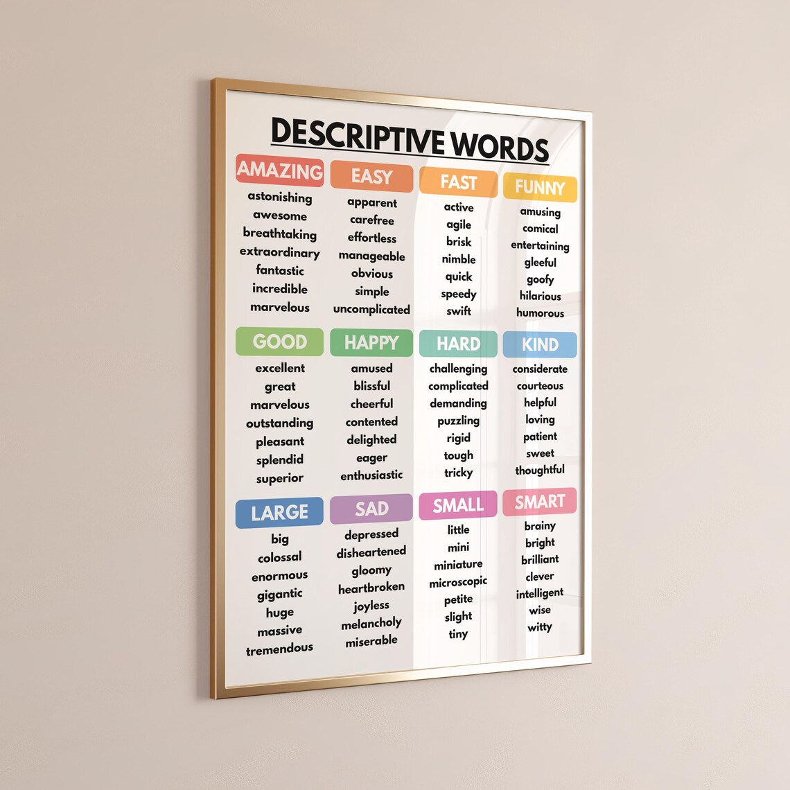 DESCRIPTIVE WORDS POSTER, Grammar Chart for Homeschool, English ...