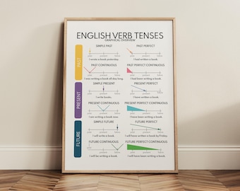ENGLISH VERB TENSES Poster, English Grammar Chart for Homeschool, English Classroom Wall Decor Ideas, Educational Poster, Digital Download