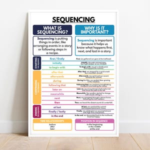 SEQUENCING POSTER, Learn How to Write a Good Story, Writing Skills, Homeschool and English Classroom, Educational Poster, Digital Download