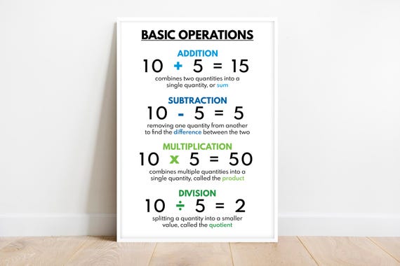 Classroom Math Posters Math Basic Operations Formulas Classroom Poster ...