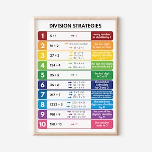 DIVISION SET: Table, Long Division, Strategies, Educational Poster ...