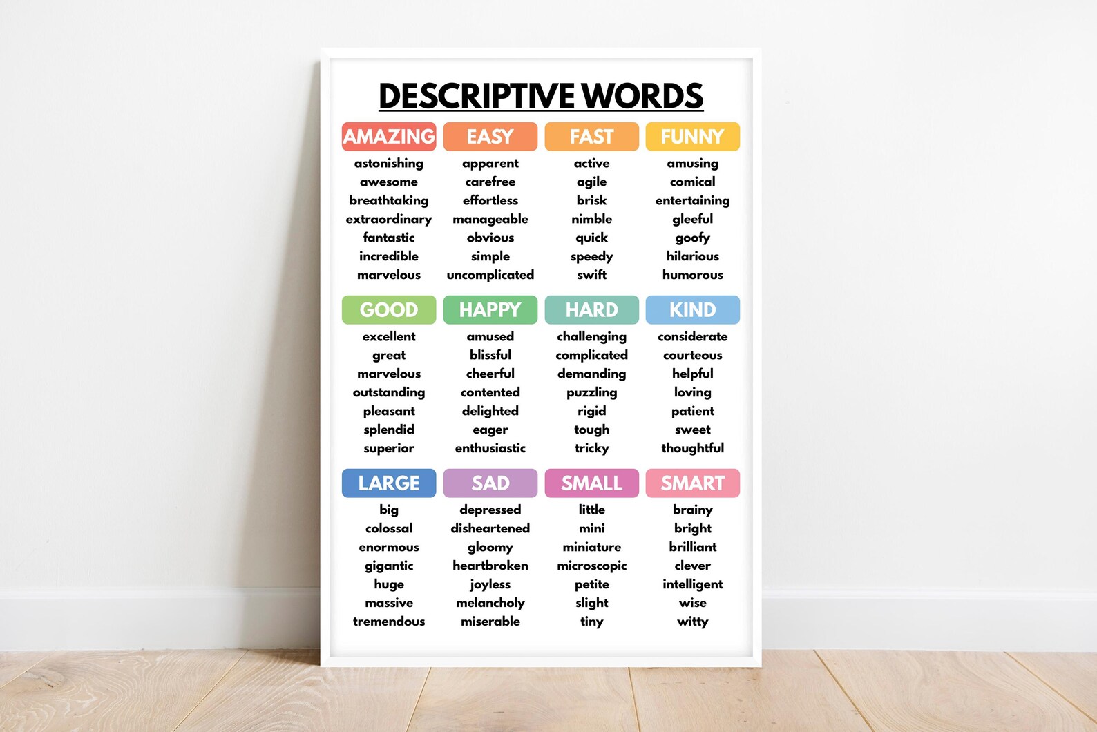 DESCRIPTIVE WORDS POSTER, Grammar Chart for Homeschool, English ...