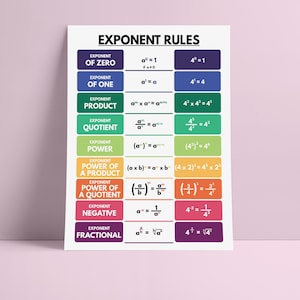 Exponent Rules Poster: Math Classroom Decor (digital Download) - Etsy