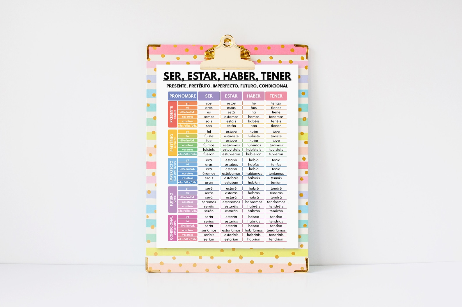 Spanish Language, Ser, Estar, Haber, Tener, Spanish Verb Tenses ...