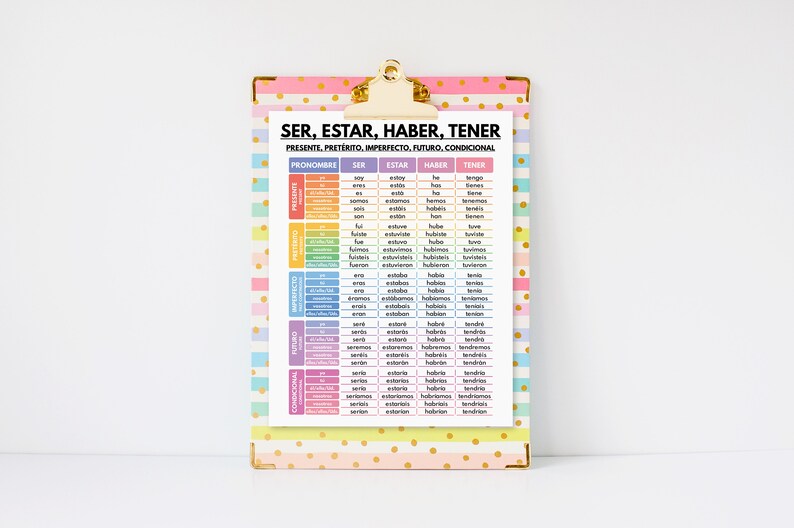 Spanish Language, Ser, Estar, Haber, Tener, Spanish Verb Tenses ...