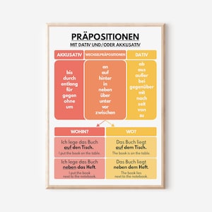 Póster de preposición en alemán: dativo y acusativo, cuadro gramatical, decoración del aula, póster educativo, imprimible, descarga digital