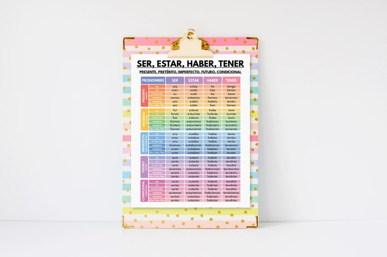 Spanish Language, Ser, Estar, Haber, Tener, Spanish Verb Tenses ...