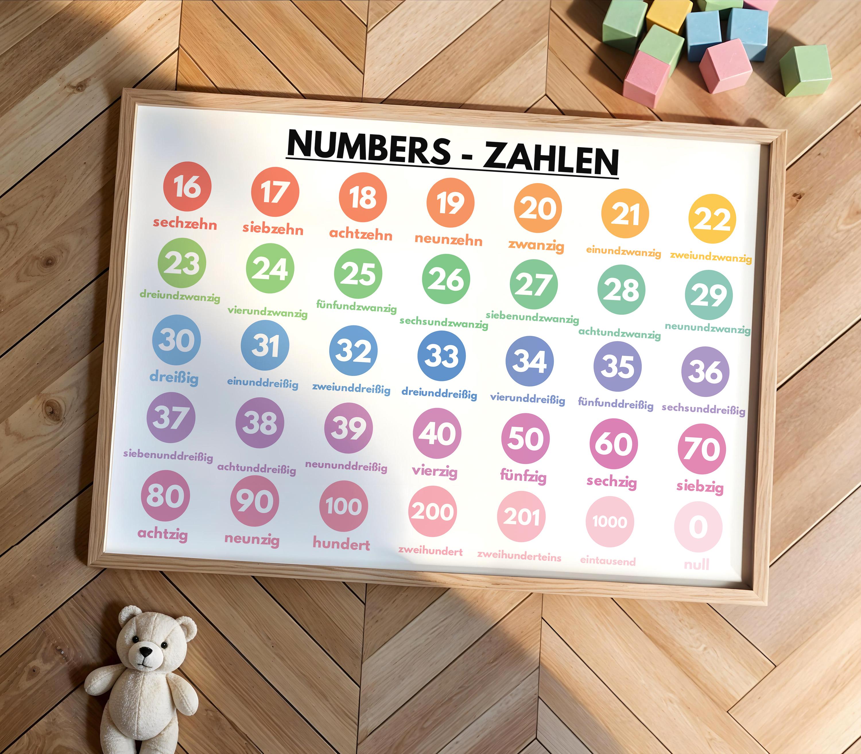German Language, NUMBERS POSTER SET - Set of 2 Poster, Classroom Decor ...