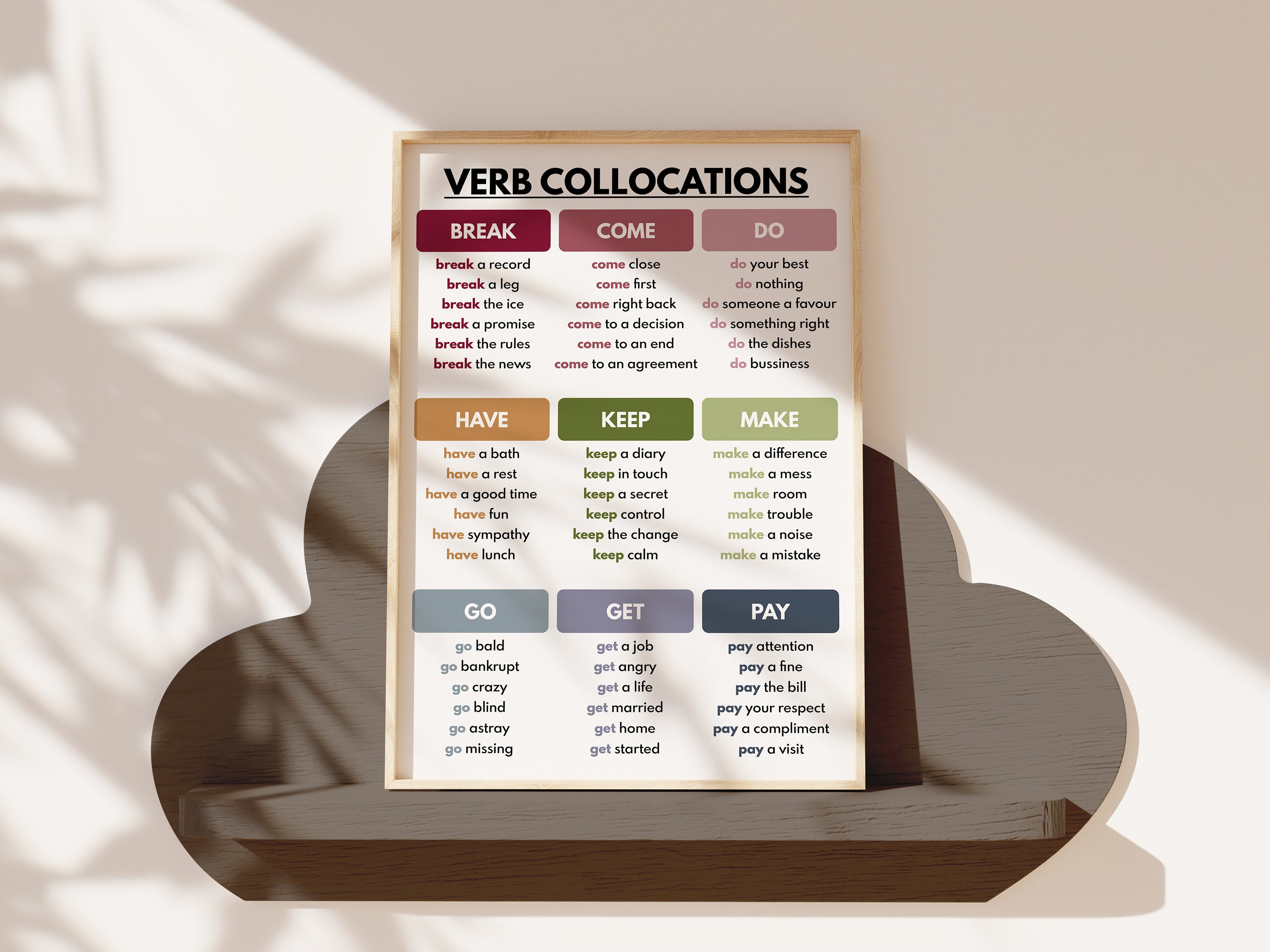 VERB COLLOCATIONS, Grammar Chart for Homeschool, Classroom Poster ...