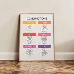 Puede incluir: Un póster educativo enmarcado titulado "CONJUNCIONES" con secciones coloridas para la adición, el resumen, el lugar, el ejemplo, la comparación y el tiempo. El póster se muestra contra una pared neutra y un suelo de madera.