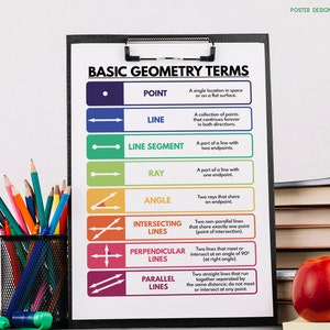 BASIC GEOMETRY TERMS Geometry Visual Aids Educational - Etsy