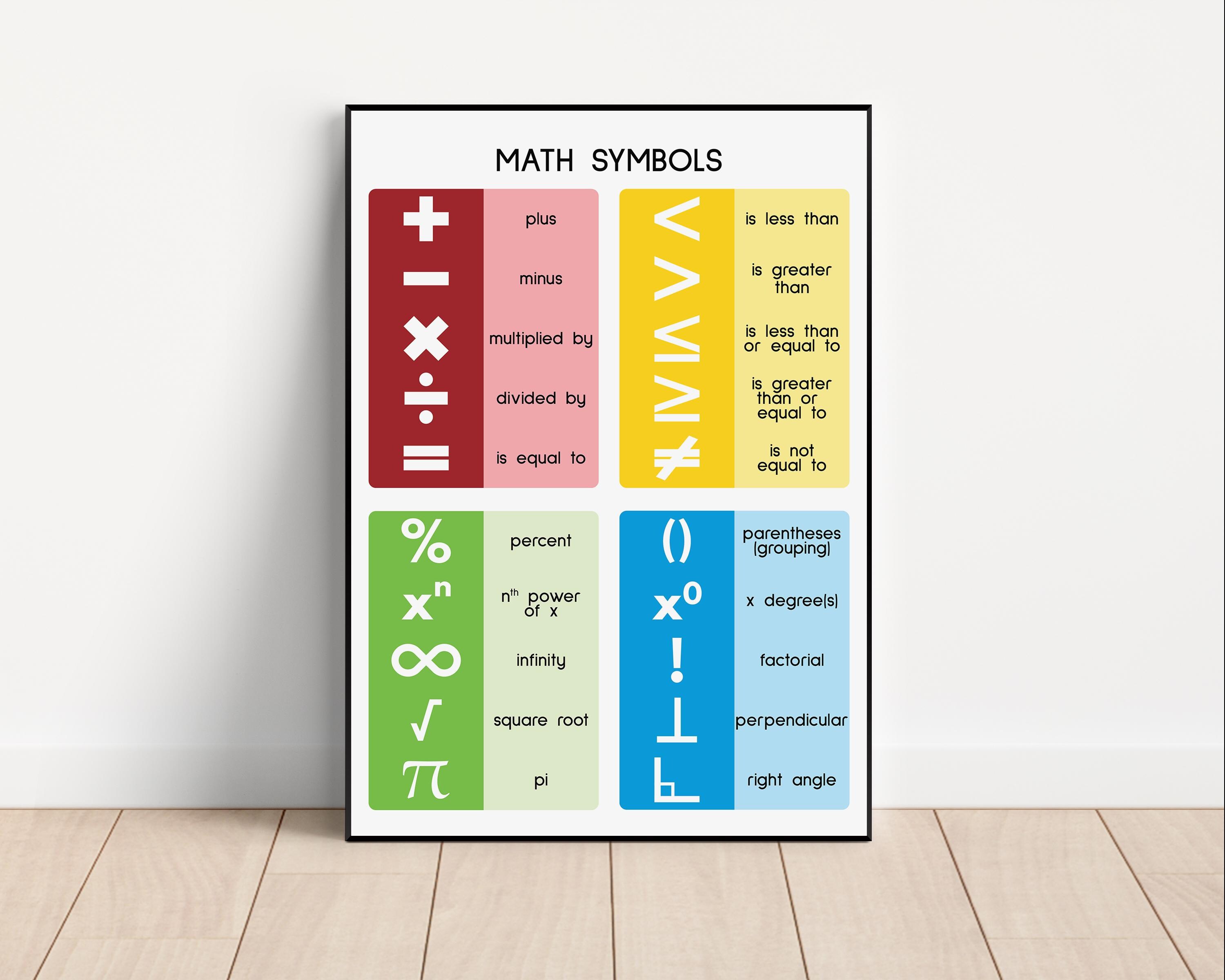 Rainbow MATH SYMBOLS POSTER, Educational Poster, Numeracy, Symbols ...